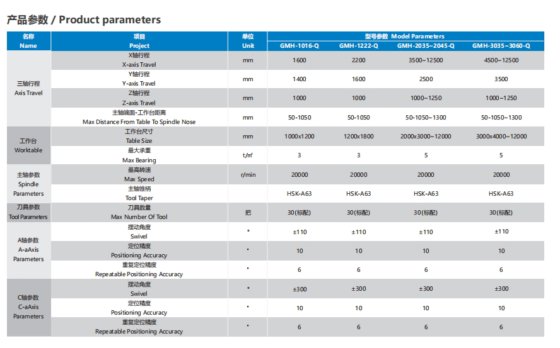 高速桥式五轴龙门加工中心