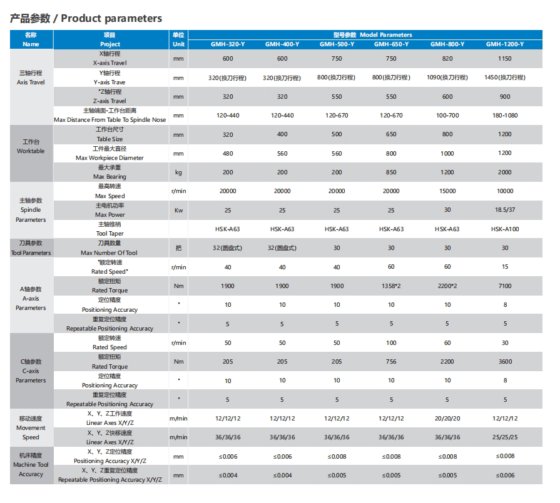 五轴摇篮加工中心