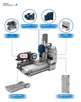 卧式五轴加工中心（T系列）