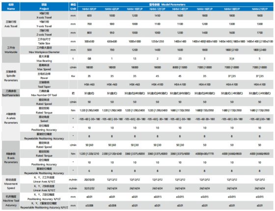 卧式五轴加工中心（T系列）