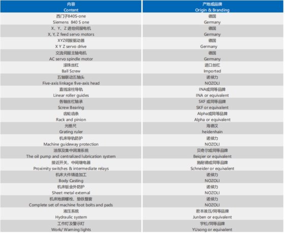 卧式五轴加工中心（T系列）