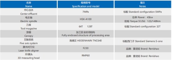 卧式五轴加工中心（T系列）