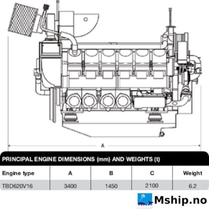 2001 Deutz TBD 620 V16