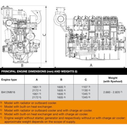 1986 Deutz BA12M 816W