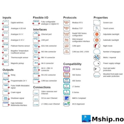 Auto-Maskin RSP 305 Remote Panel