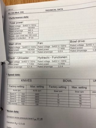 拉斯卡330升真空碗式斩波器