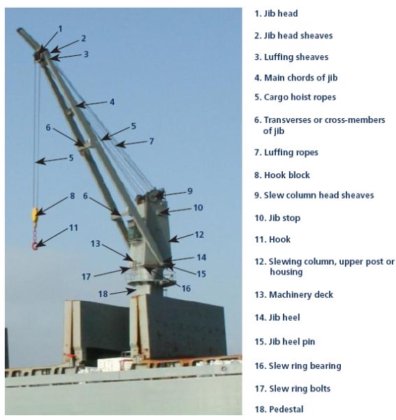 港口/船舶甲板起重机