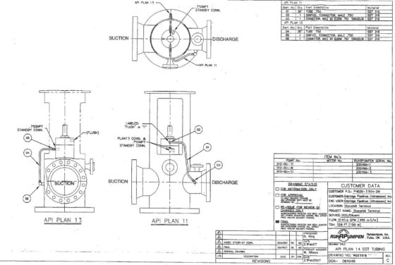 Ruhrpumpen 4段タンクローディングポンプ