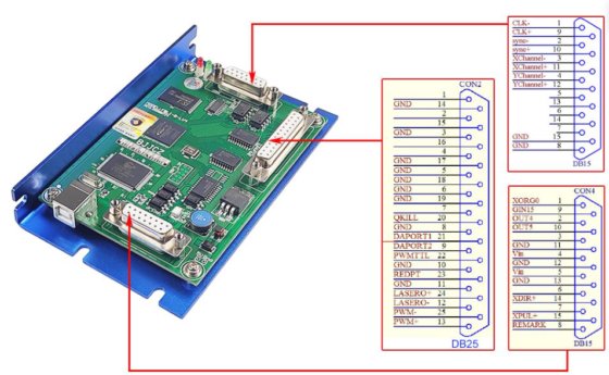 PLACA CONTROLADORA CO2 / UV