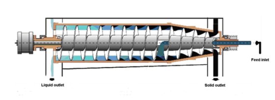 两相卧螺机/三相卧螺机