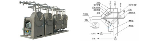 离心筛 过滤、浓缩、分离设备