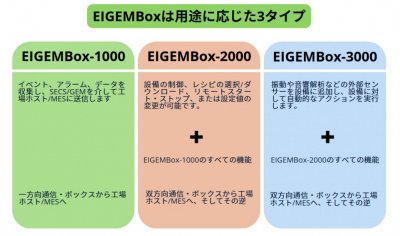 SECS/GEMS化ユニット
