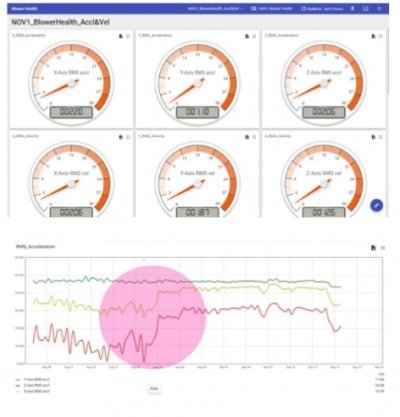リアルタイムポンプ監視システム