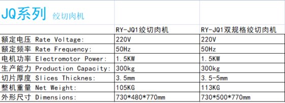 RY-JQ1绞切肉机