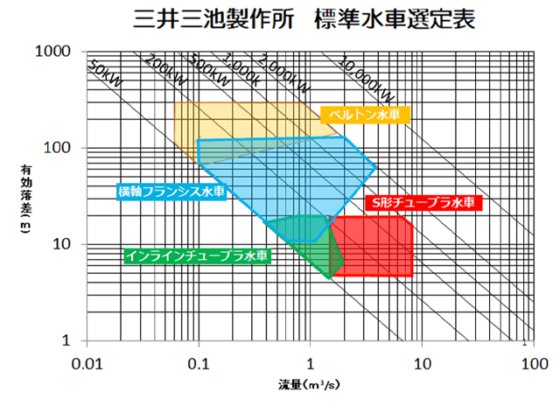 小水力発電システム 流体機械