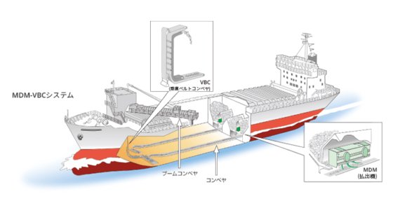 セルフローディング・アンローディングシステム 運搬機械