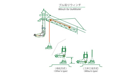 三井物产装载斗
