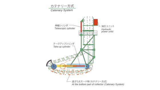 三井物产装载斗