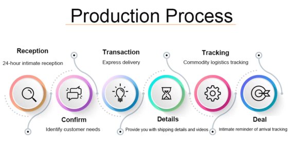 Benchtop Digital Do Testing Conductivity