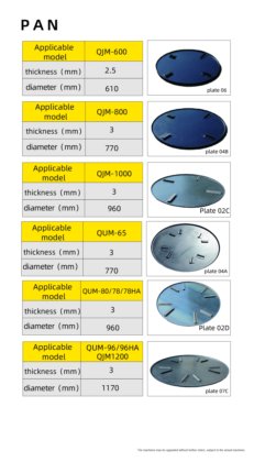 ブレードとパン