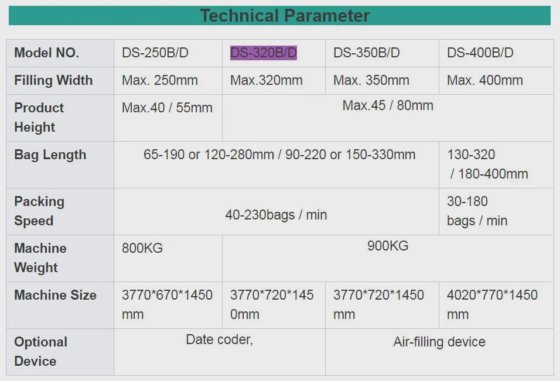 スナック食品パン/ハム/ソーセージ 自動横型包装機