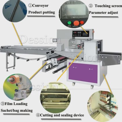 全自動横置式皿用錠剤水溶性フィルム包装機