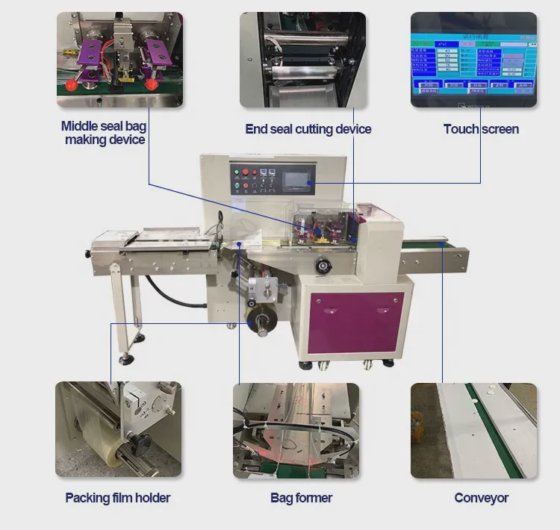 フローパック機、フローパッキング機チョコレート、フローパッキング機、サンドイッチフローパック機