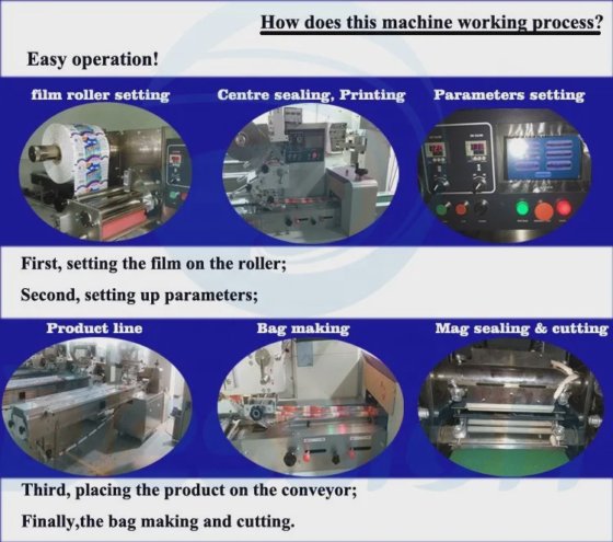 フローパック自動枕袋包装機（パン/ビスケット/キャンディー用）
