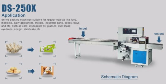 水平全自動一体型フェイスマスク梱包機