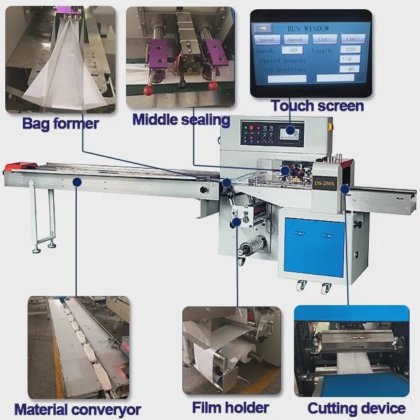高速使い捨て医療用サージカル3層フェイスマスク包装機