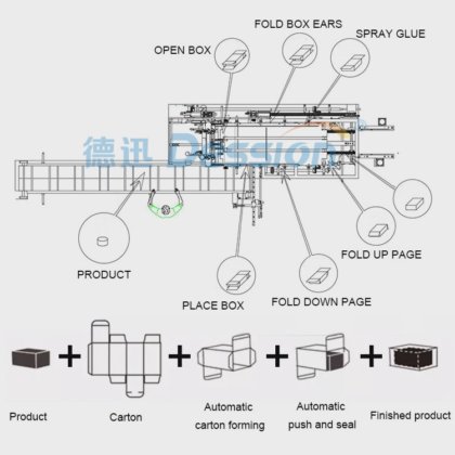 Máquina automática de embalaje de