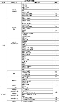 达意隆28口热灌生产线