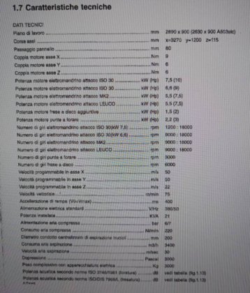 Scm Author 503