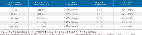 全自动转盘式膏体灌装机