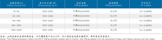 六头全自动液体灌装机