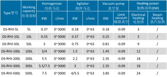 小型真空均质乳化机