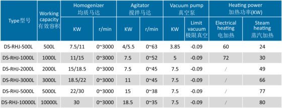 双缸式液压升降真空上均质乳化机