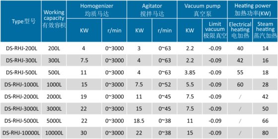 固定式真空均质乳化机