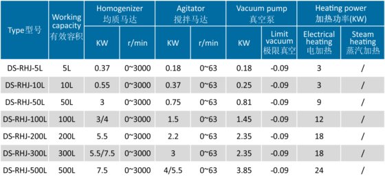 升降式上均质乳化机