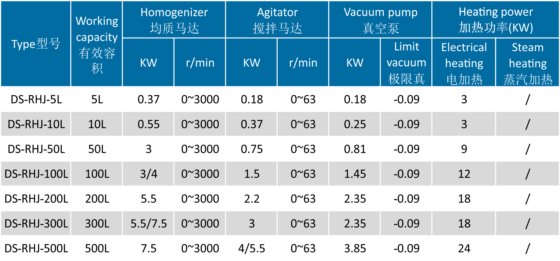 真空均质乳化机(下均质)