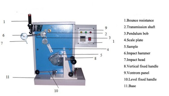 かかとの安定性の性能のための連続的な影響のテスターの履物の試験装置