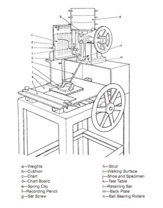 ジェームスのスリップの耐性の靴の唯一の乾燥した摩擦係数のための電気試験装置