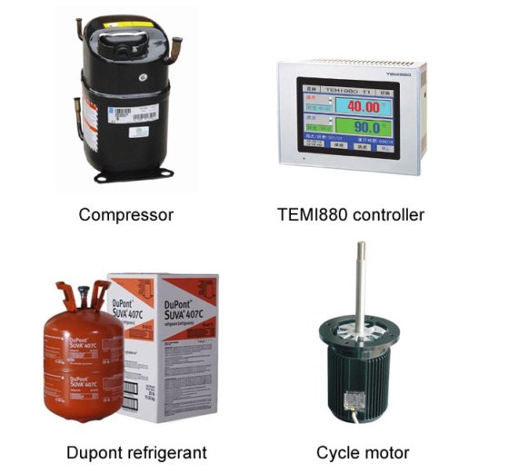 150L電池の試験装置のためのプログラム可能で速い熱テスト部屋