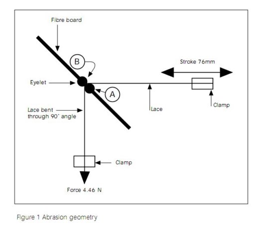 履物のレースおよびEyerowの摩擦の耐性検査装置