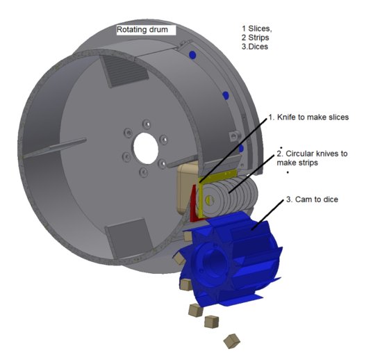 FAM MCS - 3D-Schneidemaschine