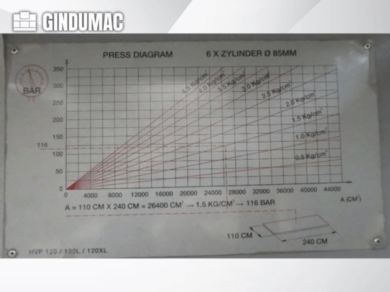 2019 FORMAT4 HVP Typ 4