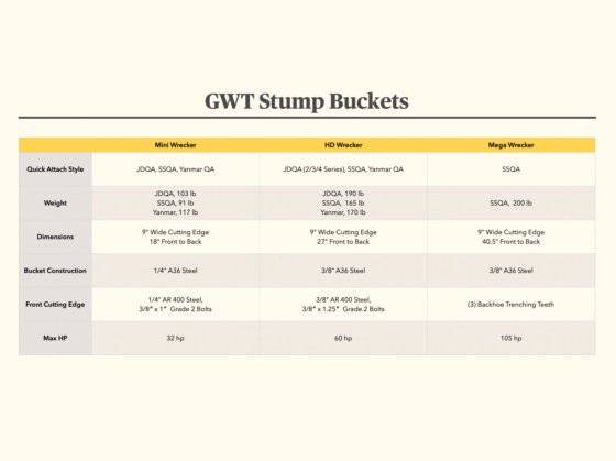 Stump Bucket for Tractors GWT
