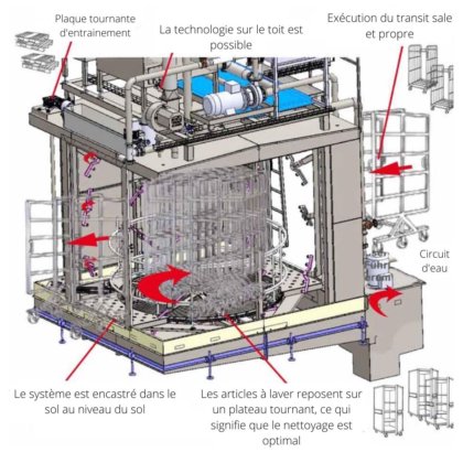 トロリー洗浄トンネル