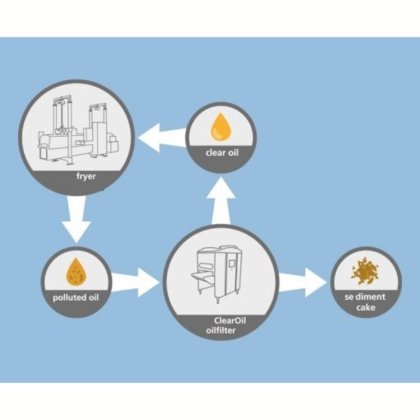 ハイテッククリアオイルフィルター