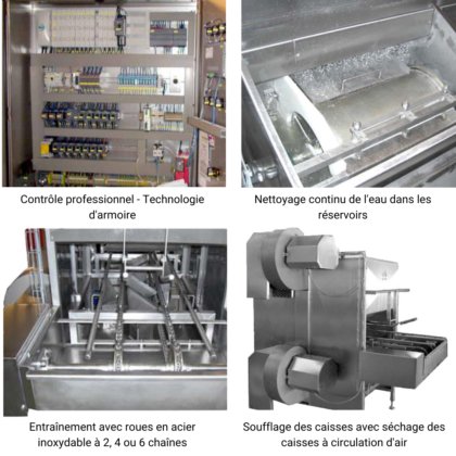箱やパレットを洗浄するためのトンネル